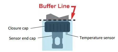 HOBO MX pH and Temperature Logger MX2501 User Manual - Buffer Line