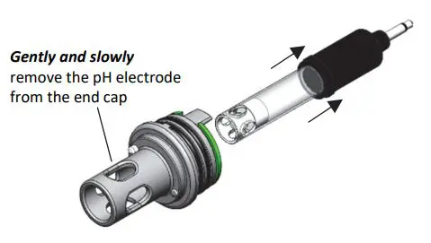 HOBO MX pH and Temperature Logger MX2501 User Manual - Gently and slowly remove the pH electrode