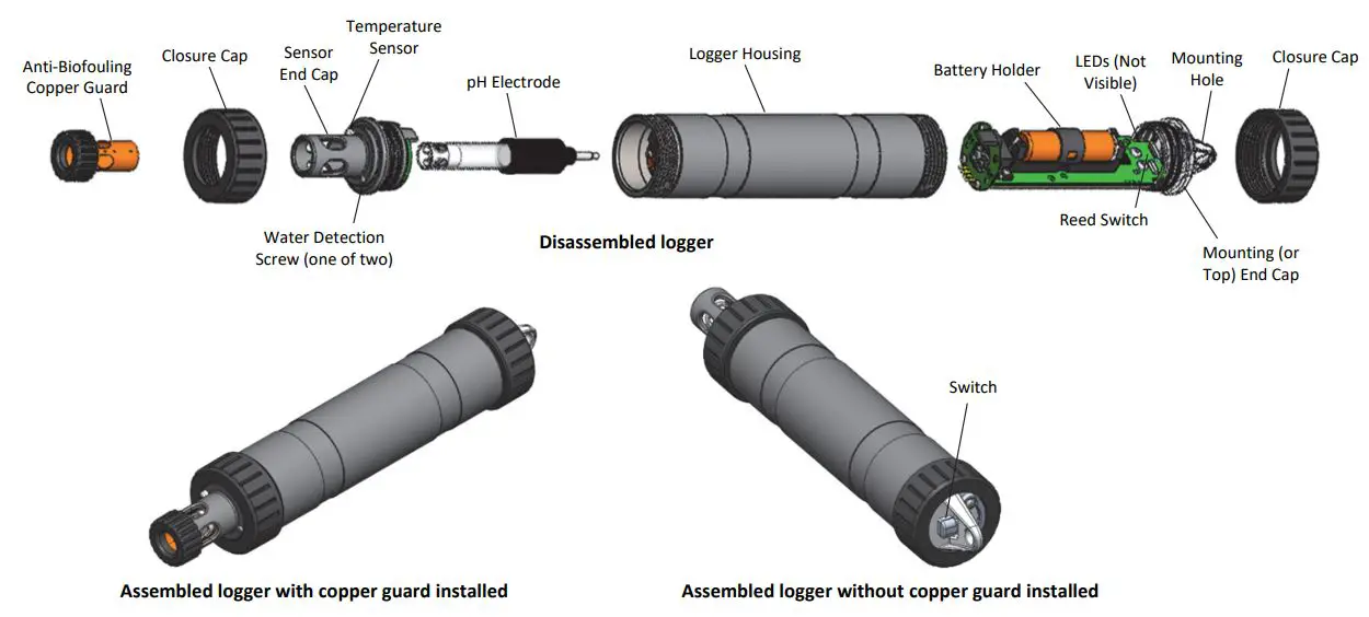 HOBO MX pH and Temperature Logger MX2501 User Manual - Logger Components and Operation