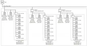 Folder and file structure