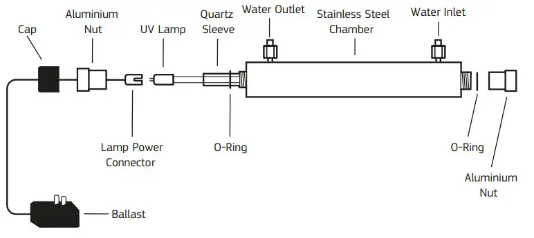 Puretec ESR2 Series Undersink Drinking Water-Figure 4