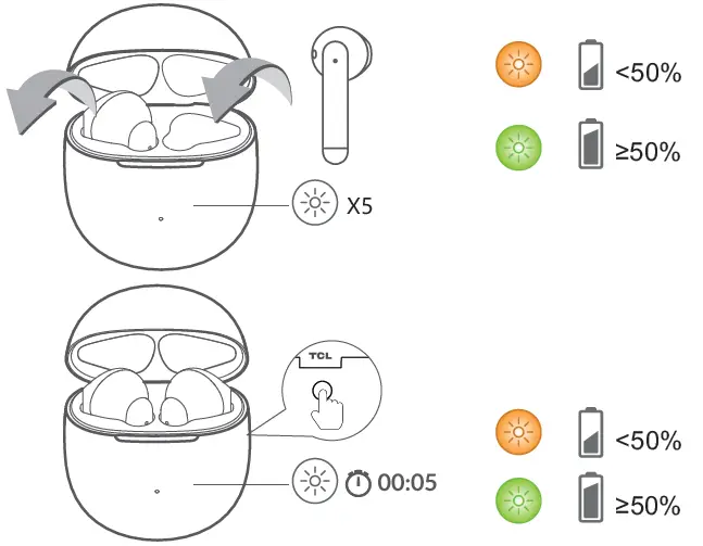 LED Lights Indications-1