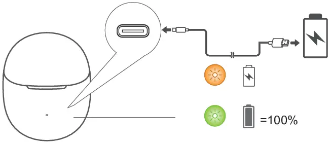LED Lights Indications
