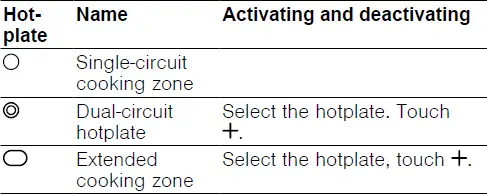 GAGGENAU-CE261-Glass-Ceramic-Cooktop-FIG-2