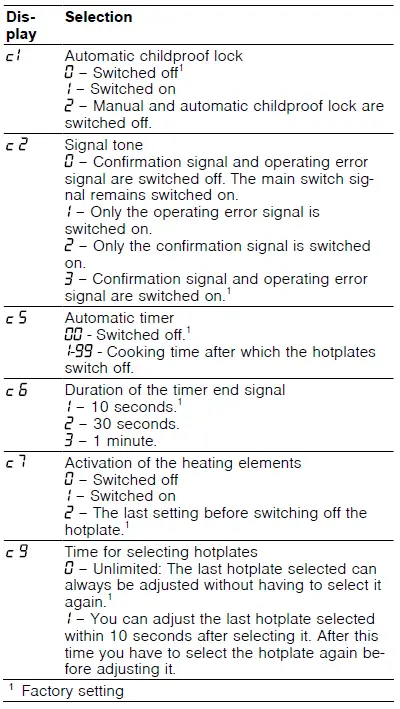 GAGGENAU-CE261-Glass-Ceramic-Cooktop-FIG-4