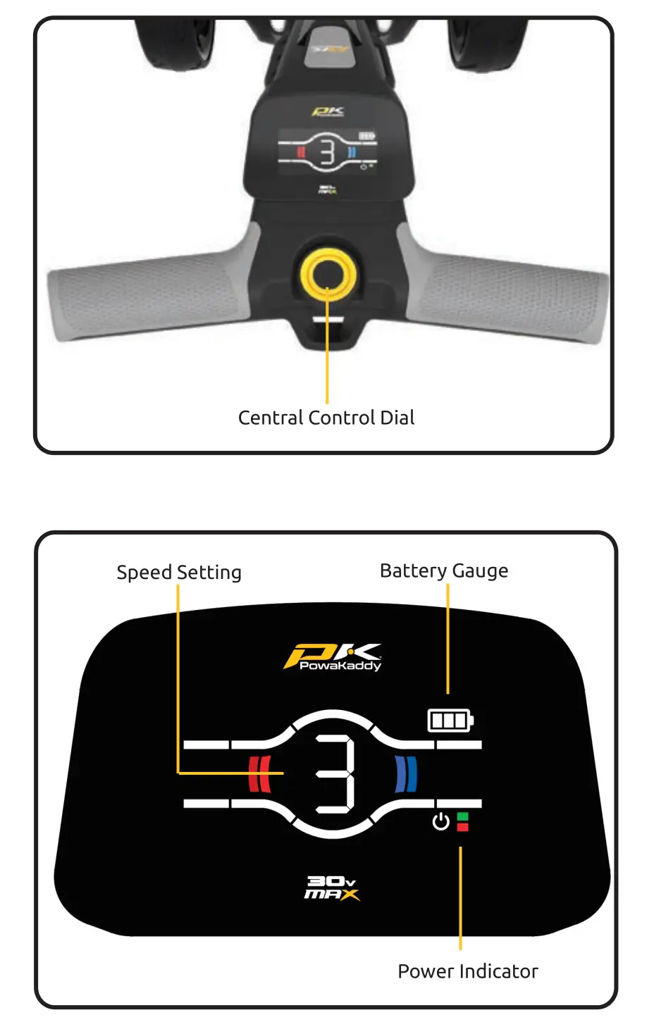 PowaKaddy FX3 - Controls Overview