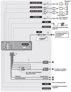 SONY XAV-3550D AV Receiver - Connection