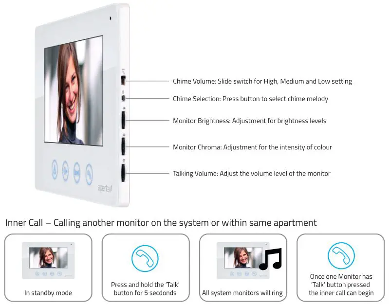 Aperta APMON Colour Video Door Entry Monitor - Monitor Operations