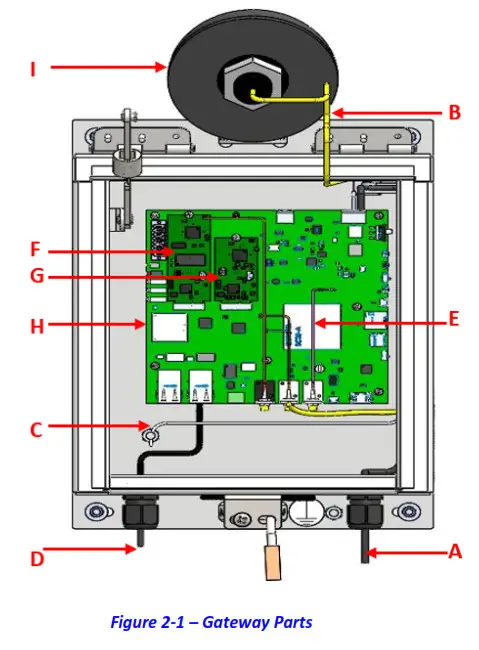 Windrock SPL-EDGE Spotlight Edge Gateway -Figure 2 -1