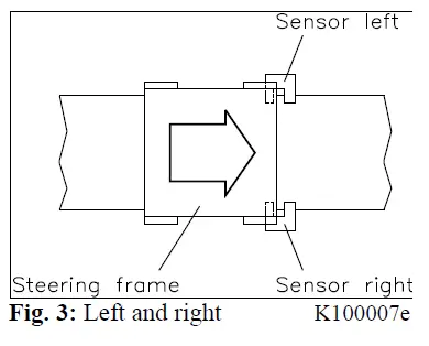 Right or left hand position of the sensor