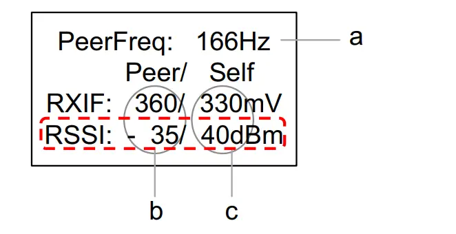 EnGenius 08112021 DuraFon Roam RSSI Tool fig2