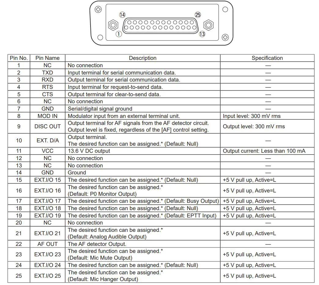 ICOM UHF Digital Repeater - Accessory Connector