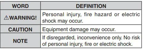 ICOM UHF Digital Repeater - Explicit Definitions