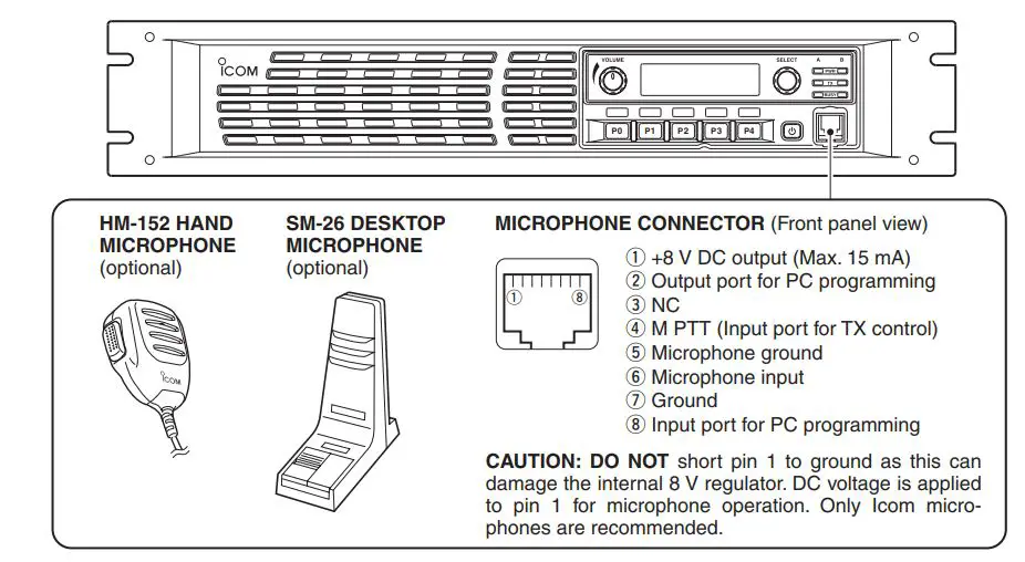 ICOM UHF Digital Repeater - Front panel connection