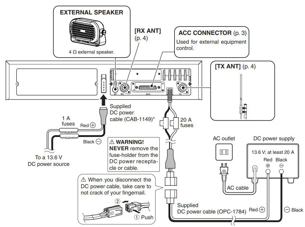 ICOM UHF Digital Repeater - Rear panel connection