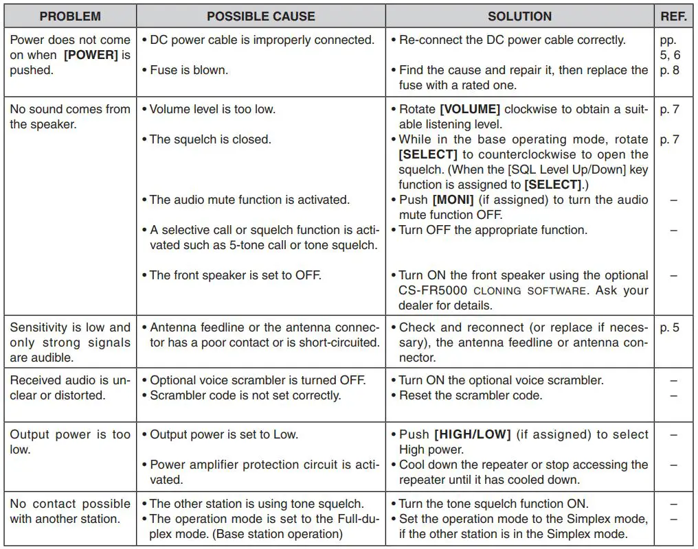 ICOM UHF Digital Repeater - Troubleshooting