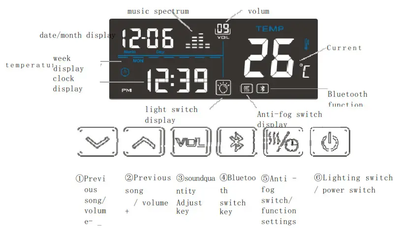 Shandong Ousheng Building Materials NC1-79B LED Bathroom