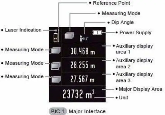 Digilog Electronics Hand held Laser Distance Meter - Major Interface