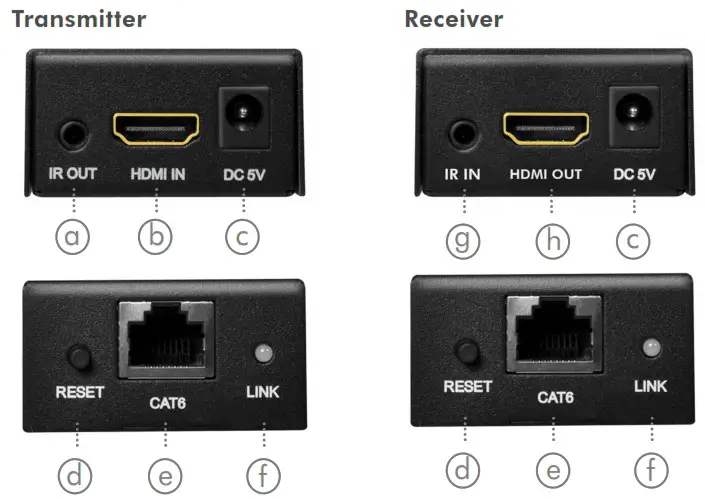 LogiLink HD0023 HDMI Extender Set Over Network Cable - Features