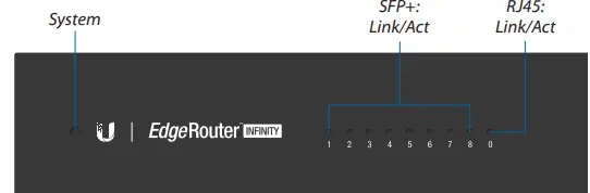 UBIQUITI ER-8-XG EdgeRouter Infinity 8-Port 10G SFP+ Router-fig5