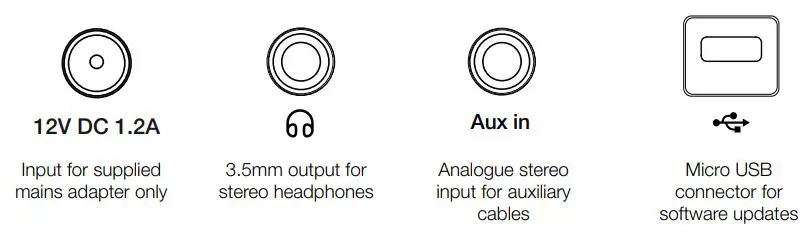 PURE Evoke H4 Portable FM Radio with Bluetooth User Manual - Rear connections