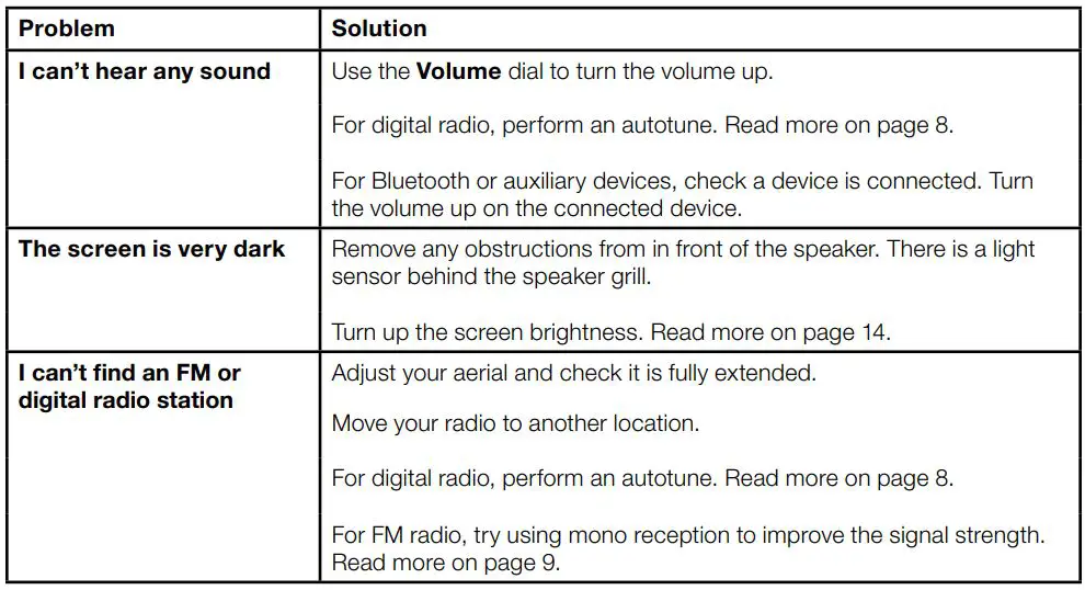 PURE Evoke H4 Portable FM Radio with Bluetooth User Manual - Troubleshooting