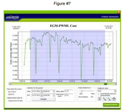 energenie Egm-Pwml Energy Meter With Memory - Using the charts