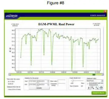 energenie Egm-Pwml Energy Meter With Memory - Using the charts