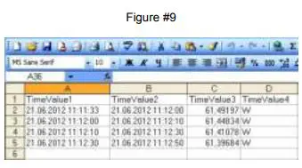 energenie Egm-Pwml Energy Meter With Memory - Using the charts