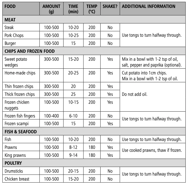 A GUIDE TO COOKING TIMES