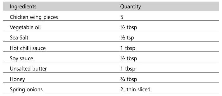 SRIRACHA CHICKEN WINGS