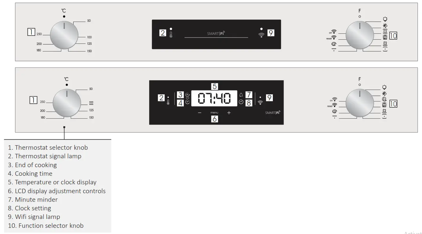 CANDY FCP815X E0 Built in Ovens - fig 5
