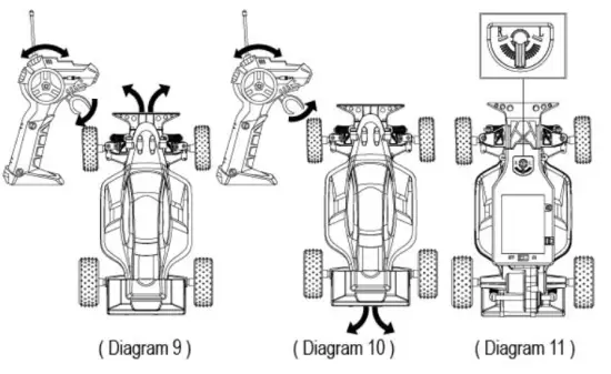 ZINGO RACING 9032 Remote Control Car Series - button