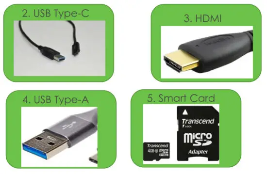 DELL Latitude 7400 Core i5 Laptop - device