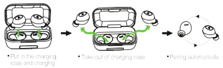 BOULT AUDIO IPX7 Probass Powerbuds - Resume pairing of left and right earphones