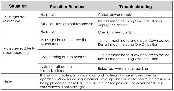 ZARIFA USA Z-Smart Foot Massager - Troubleshooting