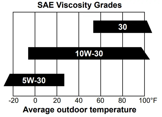 HARBOR FREIGHT 58383 Max Performance 459cc OHV Horizontal Shaft Gas Engine-fig14
