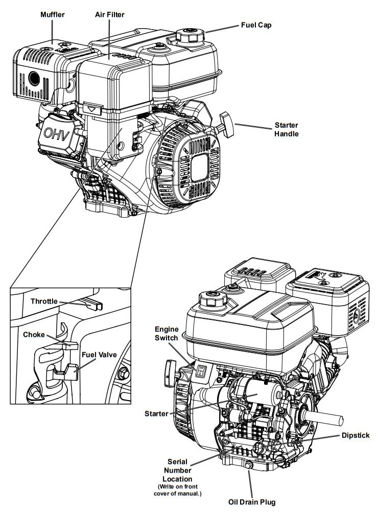 HARBOR FREIGHT 58383 Max Performance 459cc OHV Horizontal Shaft Gas Engine-fig3