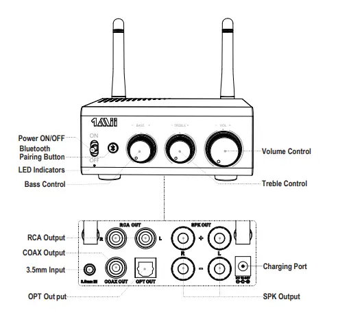 1Mii B0308 Wireless Audio Amplifier Receiver 2