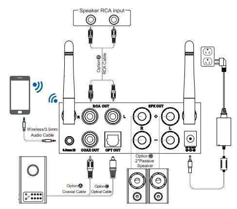 1Mii B0308 Wireless Audio Amplifier Receiver 3