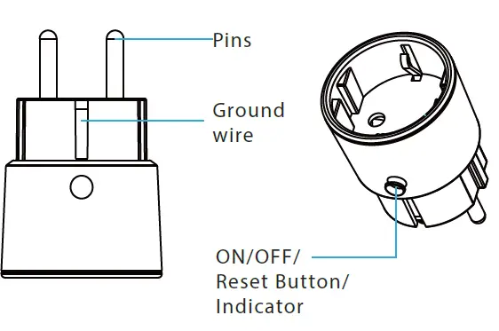 S-BOL V9 Power Plug with Power Monitor-FIG1