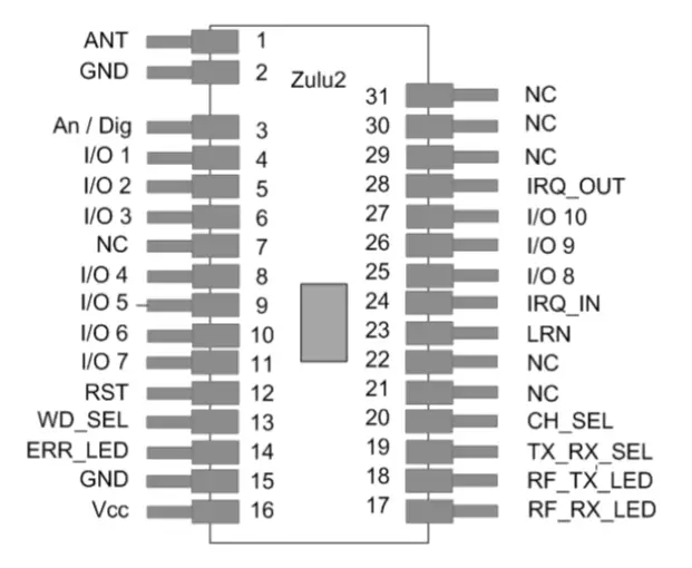rf-solutions-ZULU-2-Telemetry-Smart-Radio-Telemetry-Module-1
