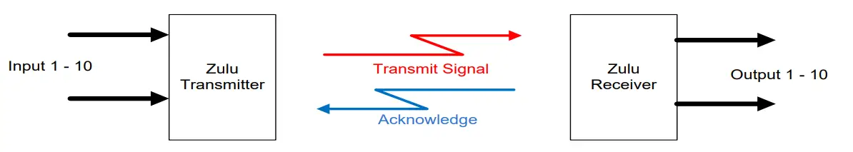 rf-solutions-ZULU-2-Telemetry-Smart-Radio-Telemetry-Module-5