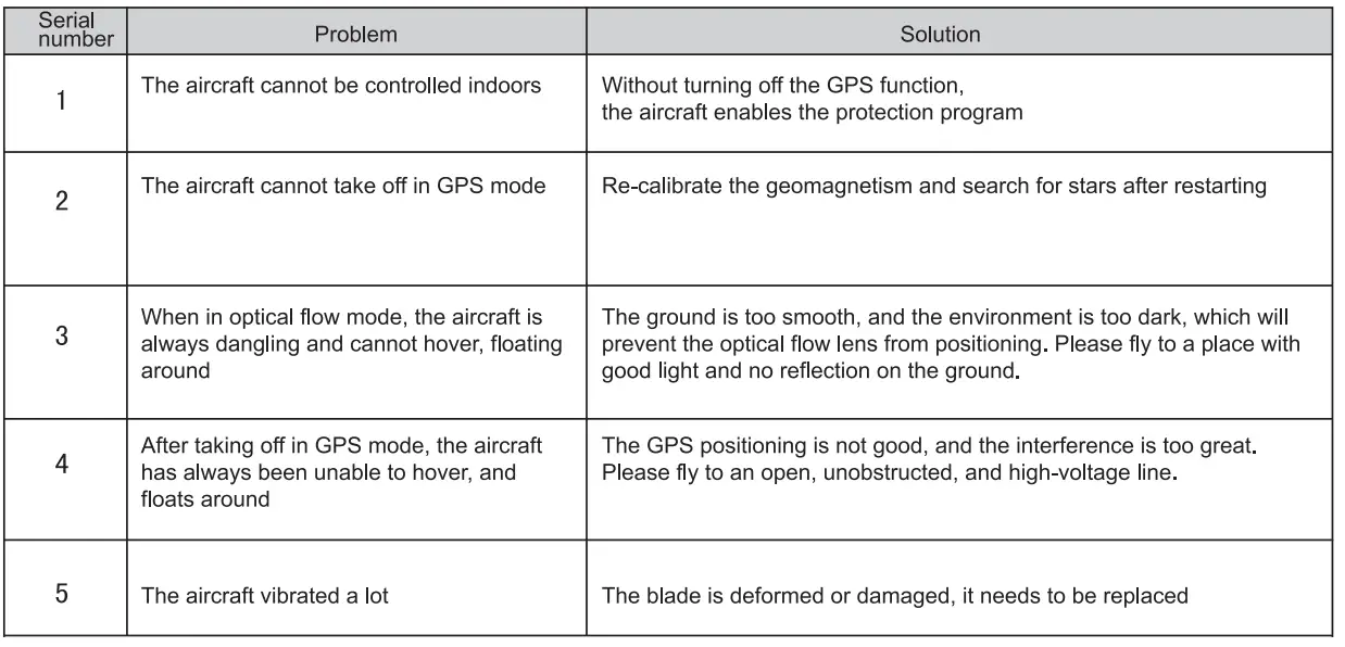 Hoshi HS107 GPS Drone with 4K Camera fig 20