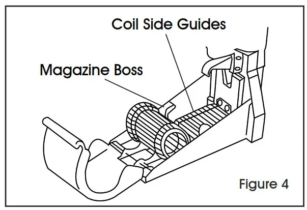 ULINE Bostitch Roll Feed Pneumatic fg4