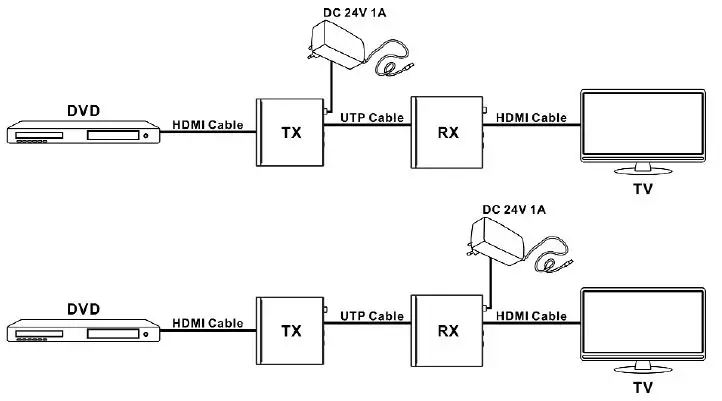 HDMI Cat5e 18Gbps Extender over Transmitter Receiver-fig5