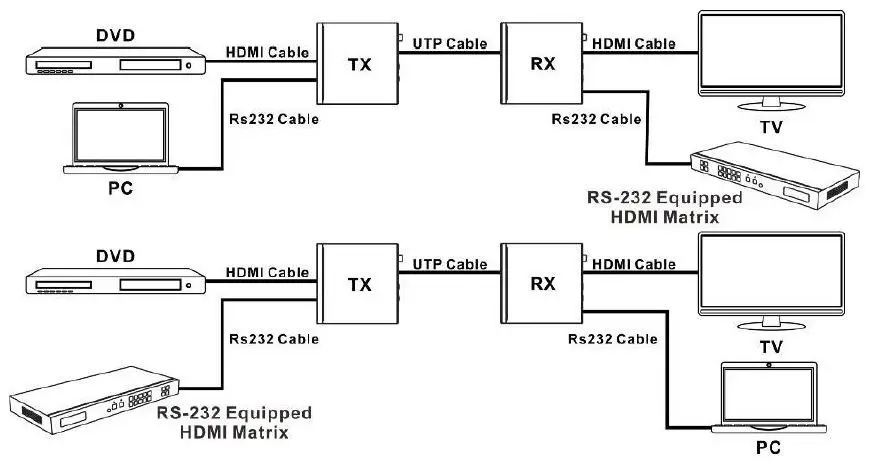 HDMI Cat5e 18Gbps Extender over Transmitter Receiver-fig7