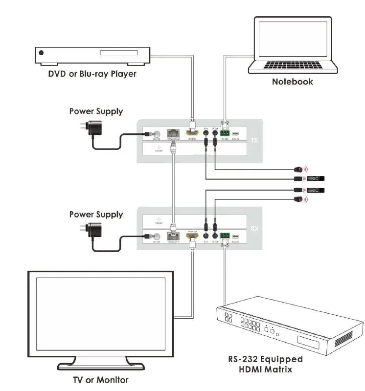 HDMI Cat5e 18Gbps Extender over Transmitter Receiver-fig8