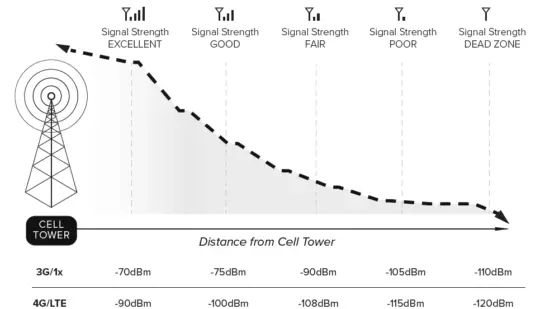 WILSONPRO-A1000-Building-Signal-Booster-12
