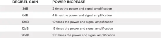 WILSONPRO-A1000-Building-Signal-Booster-13